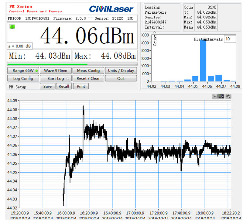 976nm fiber laser